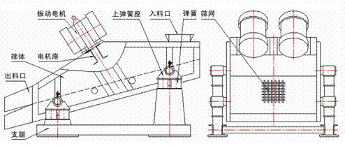 ZSG礦用振動(dòng)篩結(jié)構(gòu)圖